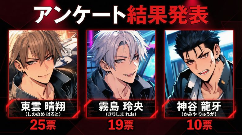 アンケート結果発表